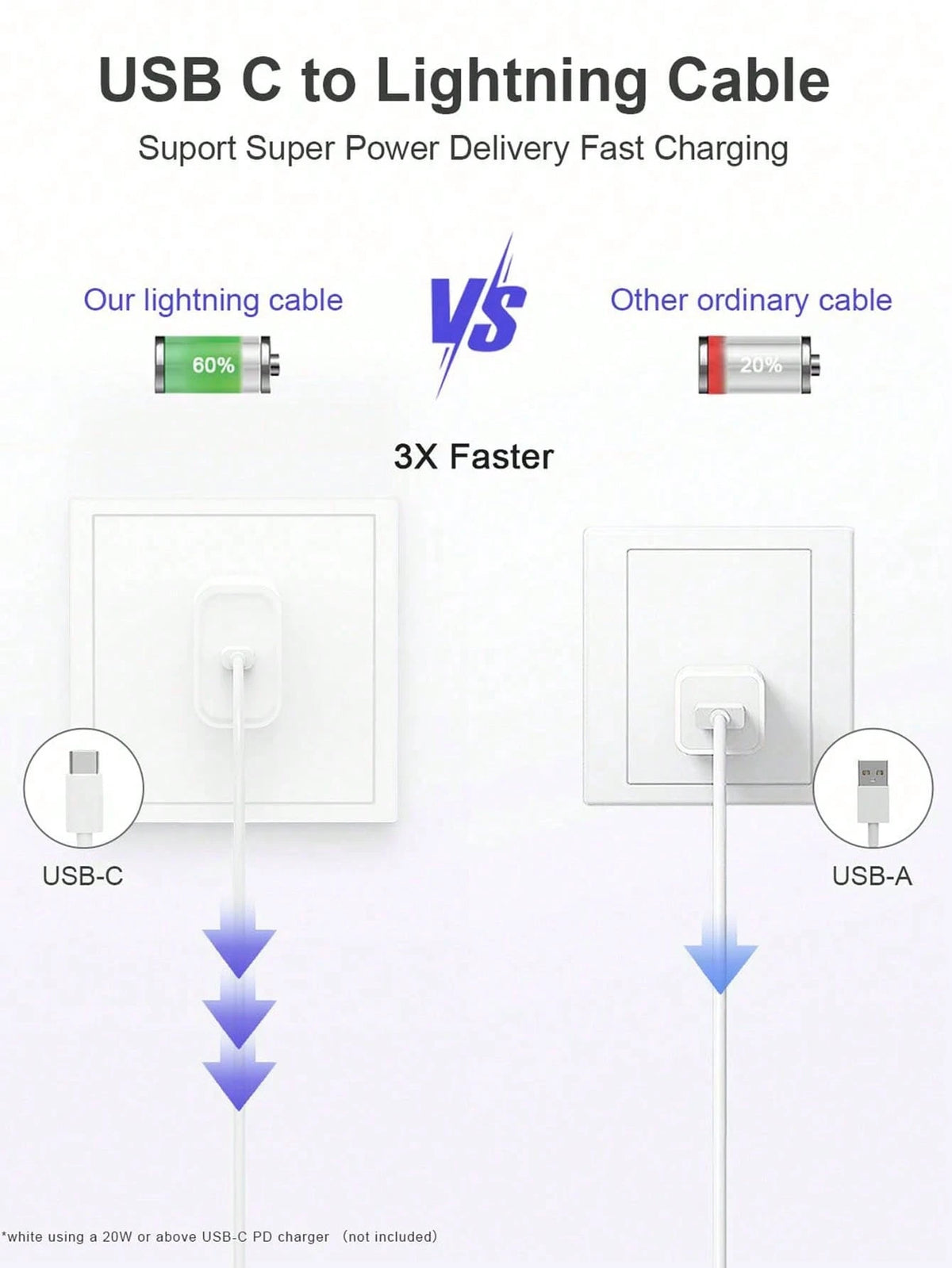 1-3 Packs 3.3ft Apple Charging Cable, Compatible With IPhone Charger Cable, USB-C To Lightning Fast Charging, Compatible With Iphone 14/13/12/11/11Pro/11Max/X/XS/XR/XS Max/8/7, Compatible With IPad Li