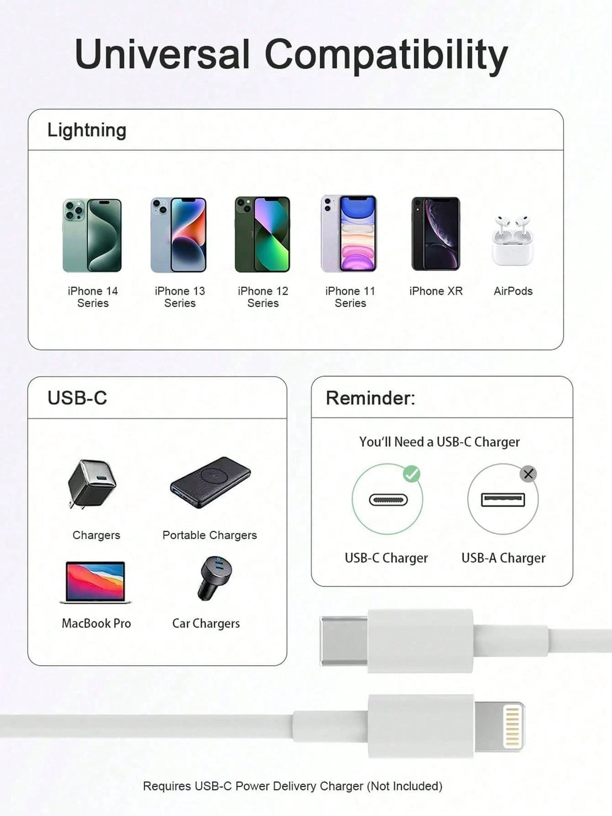 1-3 Packs 3.3ft Apple Charging Cable, Compatible With IPhone Charger Cable, USB-C To Lightning Fast Charging, Compatible With Iphone 14/13/12/11/11Pro/11Max/X/XS/XR/XS Max/8/7, Compatible With IPad Li