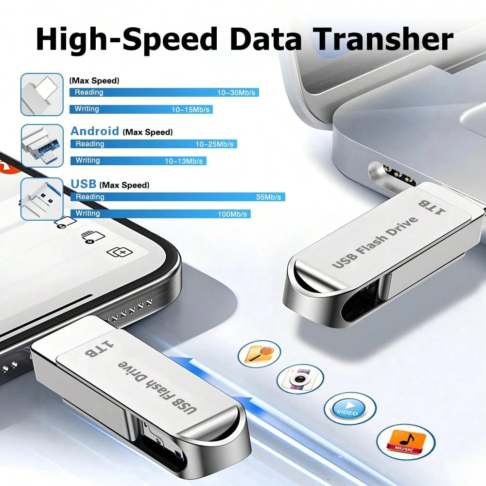 1T Large-Capacity 4-In-1 Mobile Phone USB Flash Drive, Portable External Photo Memory Stick. Compatible With All Mainstream Phones, Tablets And Desktops, Supports Fast File & Photo Transfer For Androi