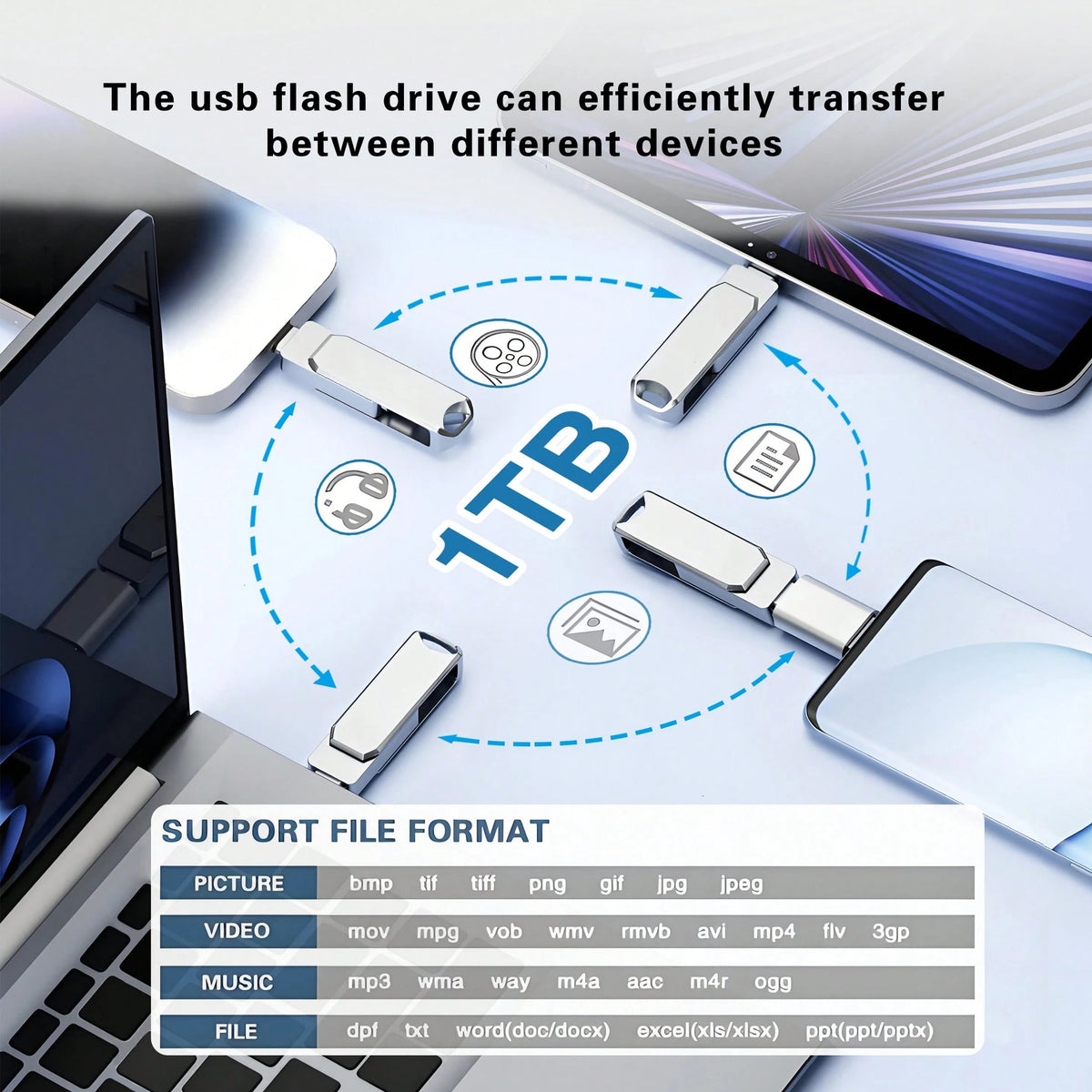1T Large-Capacity 4-In-1 Mobile Phone USB Flash Drive, Portable External Photo Memory Stick. Compatible With All Mainstream Phones, Tablets And Desktops, Supports Fast File & Photo Transfer For Androi