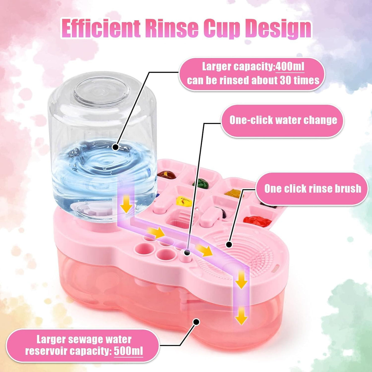 Paint Brush Cleaner Tool, Washing My Brush, Water Cycle Watercolor Brushes Rinser With Holder And Palette, Brushes Rinser Dispenser, Painting Art Supplies Stuff For Artist Beginner