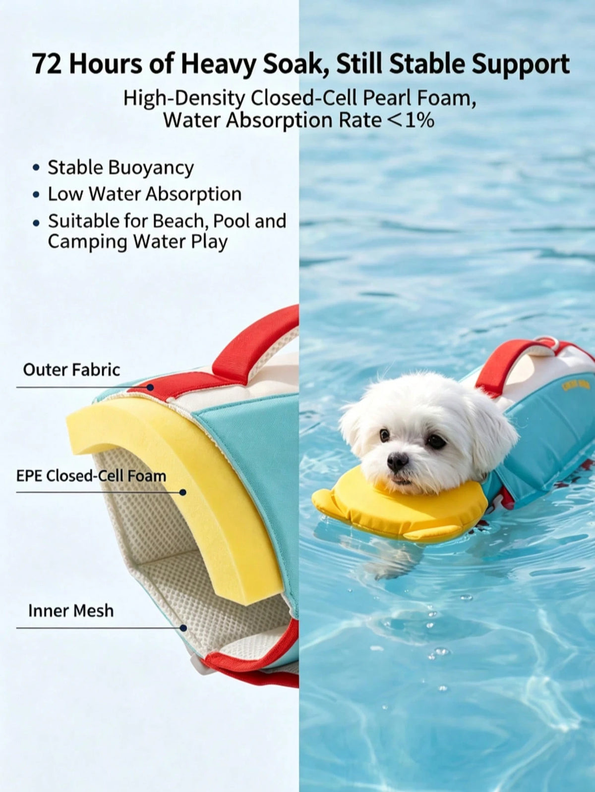Premium Pet Life Jacket, High Buoyancy Design With Rescue Handle, Random Cute Color, Buy 1 Vest Get 1 Same Size UV Protection Sun Shirt, Lightweight Breathable Fabric, Suitable For Pool, Beach And Dai