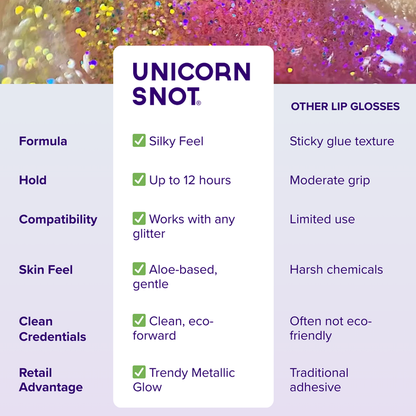 Unicorn Snot - Bioglitter Lip Gloss Set - Glitter Boss