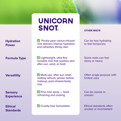 Unicorn Snot - Cactus Cool Down Mist