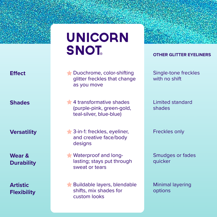 Unicorn Snot - Glitter Freckle Pen - KiraKira Aqua