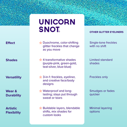 Unicorn Snot - Glitter Freckle Pen - KiraKira Aqua