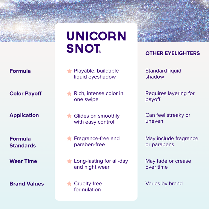 Unicorn Snot - Liquid Glitter Eyeshadow - Blue
