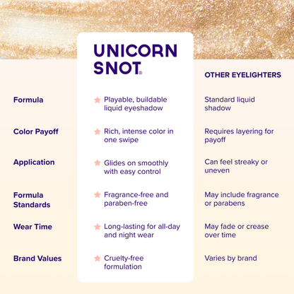 Unicorn Snot - Liquid Glitter Eyeshadow - Gold