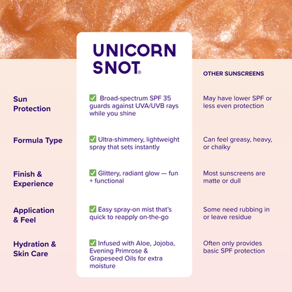 Unicorn Snot - SPF 35 Sunscreen Spray - Rose Gold Shimmer