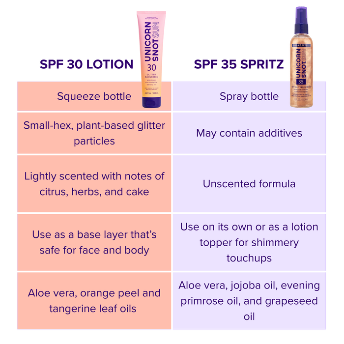 Unicorn Snot - SPF 35 Sunscreen Spray - Rose Gold Shimmer